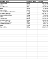 Expenditure over 25K 2023 - 2024 quarter 2